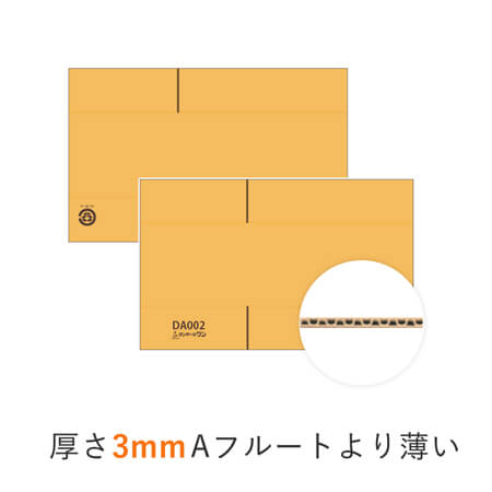 厚さ