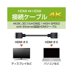 ＨＤＭＩケーブル　エコパッケージ　３．０ｍ