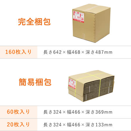 出荷形態